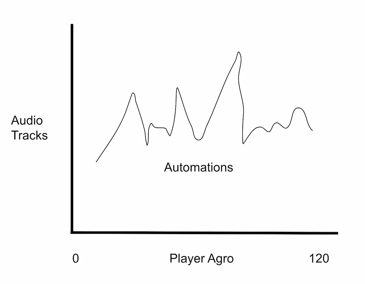 Building Tension With Sound in Your Game! 📣