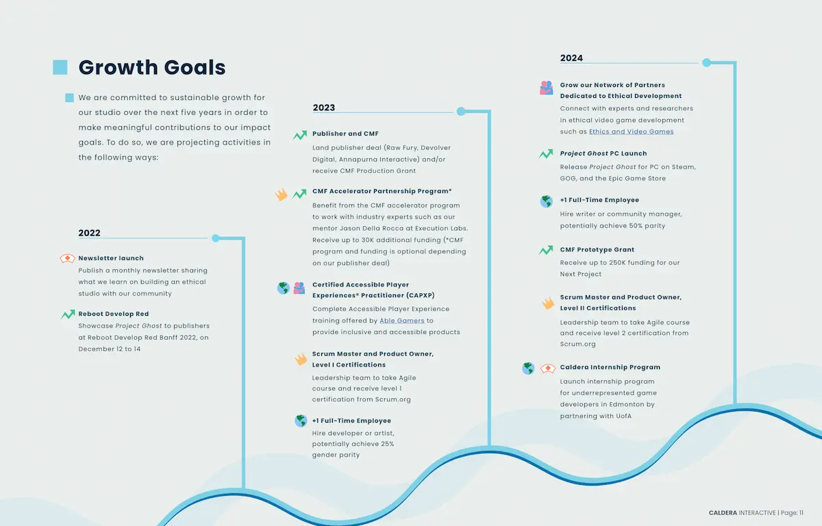 Screenshot of our pitch deck showing the growth goals we set for our studio