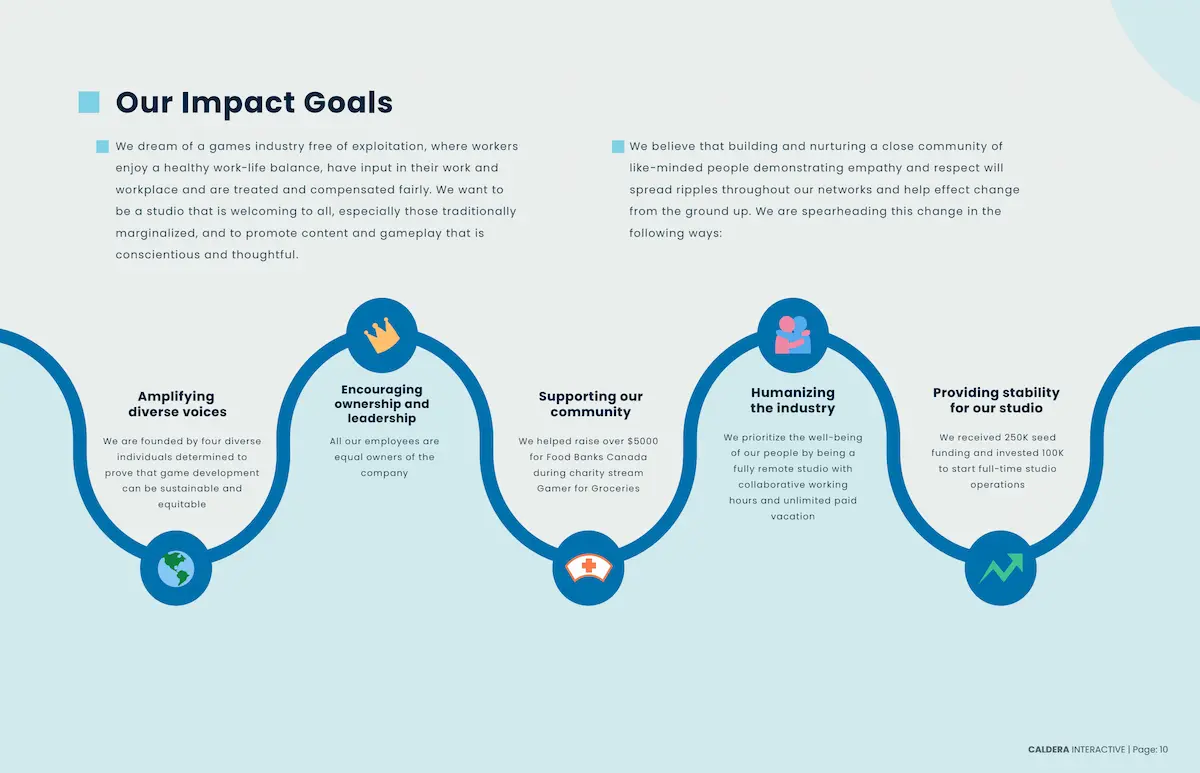 Screenshot of our pitch deck showing the impact goals we set for our studio