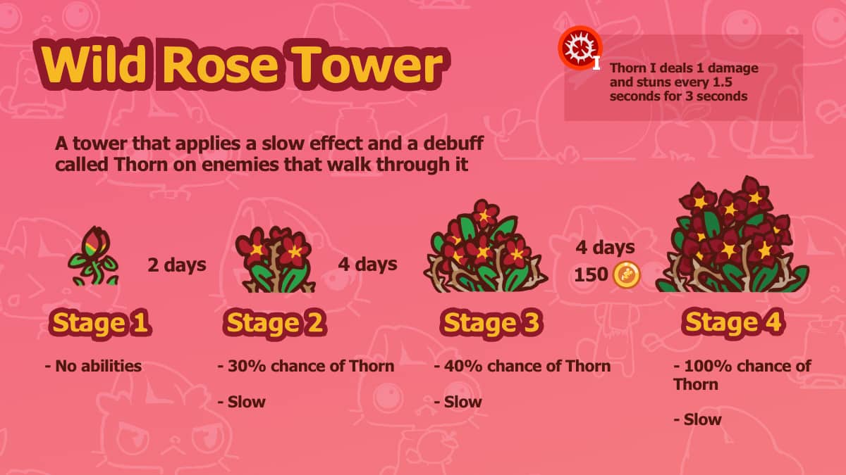 Image showing the details of the new Wild Rose Tower