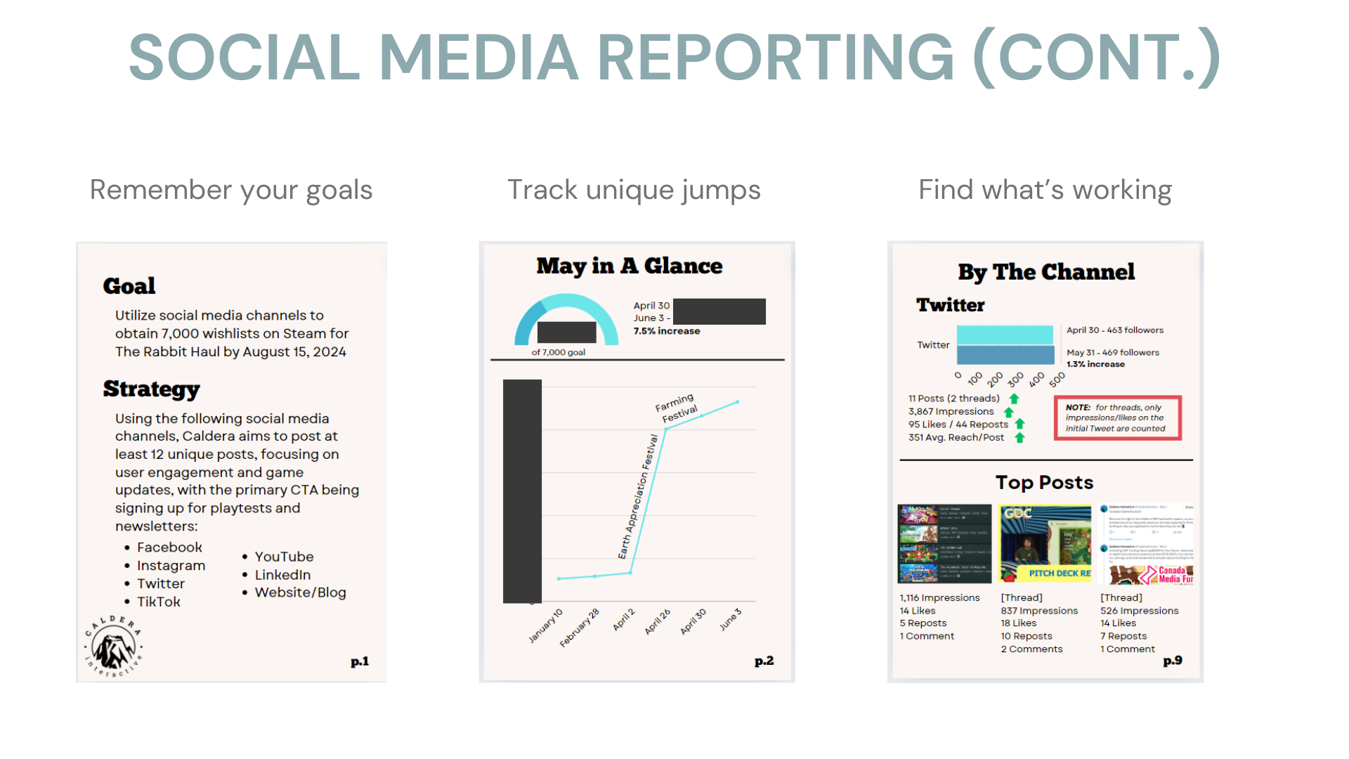 Social Media Report Example from Caldera Interactive, including strategy, unique jumps, and channel breakdowns