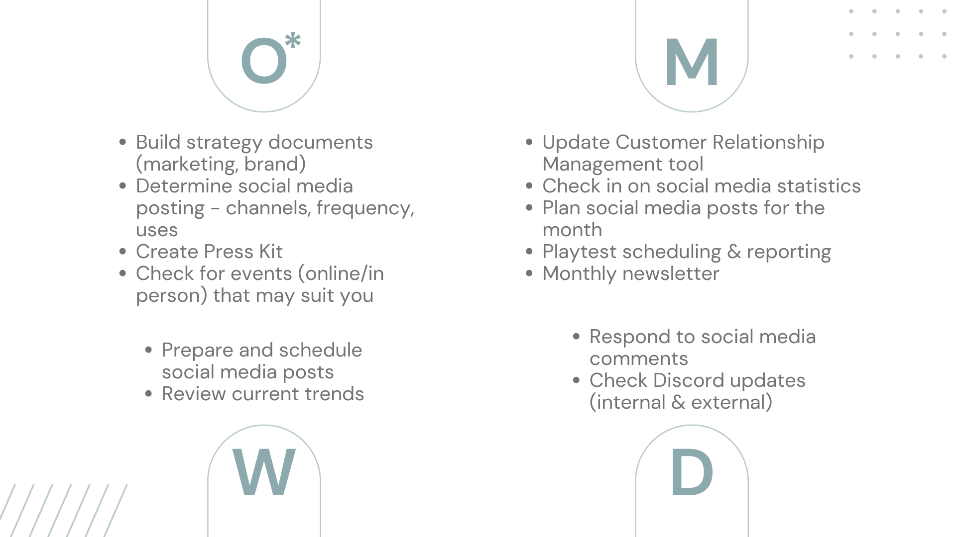 Tasks for Community Managers that should be completed daily, weekly, monthly, and once.