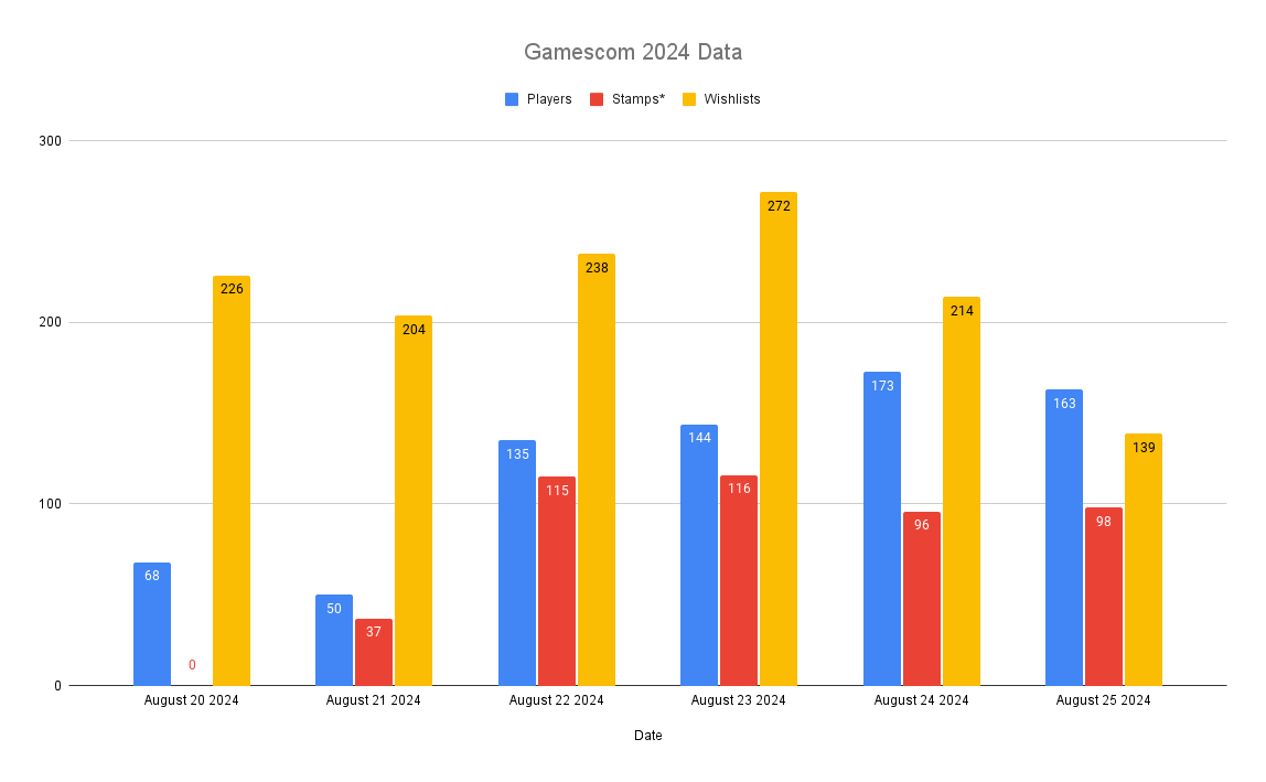 Gamescom 2024 Data.png