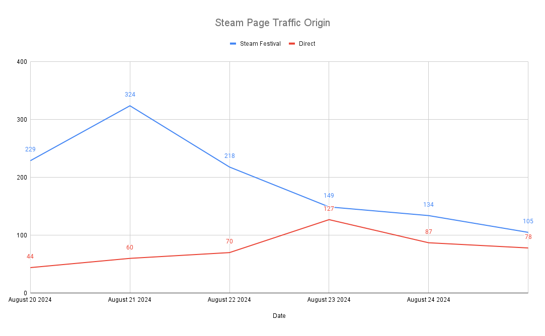 Steam Page Traffic Origin.png